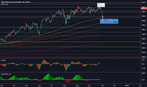 S5cons Index Charts And Quotes Tradingview