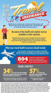 Compare From Our Travel Insurance Plans And Save More When You Buy Online With Bajaj International Travel Insurance Travel Insurance Quotes Travel Insurance