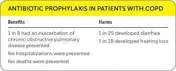 Image result for COPD Exacerbation Prevention