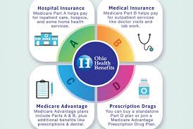 Image result for Medicare