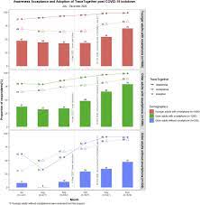 Maybe you would like to learn more about one of these? Awareness Acceptance And Adoption Of The National Digital Contact Tracing Tool Post Covid 19 Lockdown Among Visitors To A Public Hospital In Singapore Clinical Microbiology And Infection