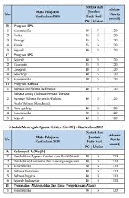 Lampiran husnil 16 19 docx lampiran 1 format penilaian rencana pembelajaran apkg i format penilaian rencana pembelajaran apkg i nama mahasiswa nim course hero. Jadwal Usbn Sd Smp Sma Dan Smk Tahun 2019 Tahun Ajaran 2018 2019 Berbagi Ilmu