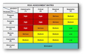 As you can see from. Risk Based Testing Approach Matrix Process Examples