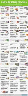 World Tipping Guide Business Insider International Travel Tips Travel Advice International Travel