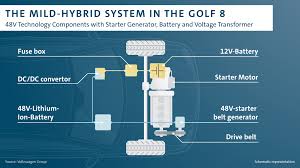 I just power everything on agriculture landscape. Volkswagen 48v Technology
