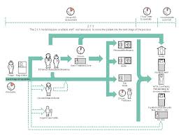 emergency department care performance