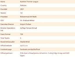 The draft for the inaugural edition of the kashmir premier league (kpl) was held in islamabad on saturday, where all six teams formulated their squads. Kpl 2021 Kashmir Premier League All Squads Updates Kpl Schedule Socioon
