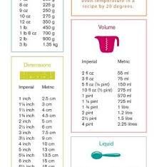 European Versus American Measurements Grams To Ounces Etc Baking Measurement Conversion Baking Measurements Cooking Measurements