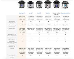 Instant Pot Ultra 60 Review Pressure Cooking Today