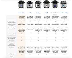 instant pot ultra 60 review pressure cooking today