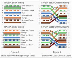 Lan cables are generically called utp (unshielded twisted pair or in the new iso/iec designation u/utp) and are identified with a category rating. Eia 568b Wiring Diagram Fusebox And Wiring Diagram Symbol Cease Symbol Cease Vinmarsrl It
