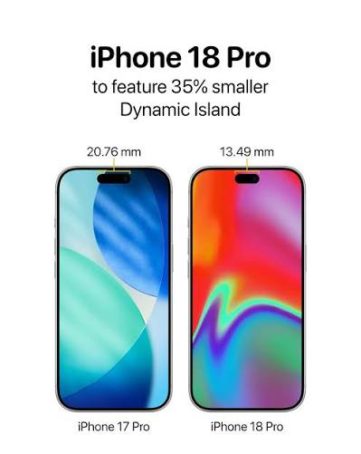 The iPhone 18 Pro and iPhone 18 Pro Max will feature a 35% smaller Dynamic  Island This will be the first major change to the front design since the  introduction of the