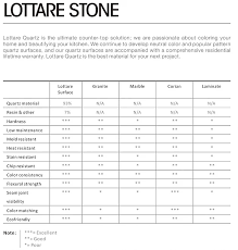 quartz comparison chart