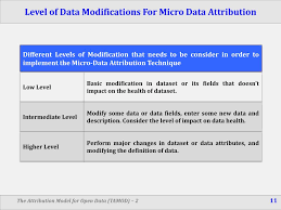 Modification synonyms, modification pronunciation, modification translation, english dictionary definition of modification. Ppt The Data Attribution Powerpoint Presentation Free Download Id 6982726
