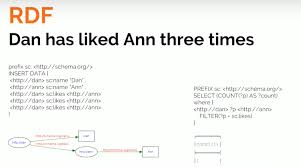 Rdf Triple Stores Vs Labeled Property Graphs Whats The
