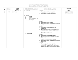 Kssm akan dilaksanakan secara berperingkat bermula dengan pelajar tingkatan 1 pada sesi persekolahan tahun hadapan, iaitu selepas kohort pertama kurikulum standard sekolah rendah (kssr) tamat. Jom Dapatkan Rpt Sains Rumah Tangga Tingkatan 4 Yang Power Khas Untuk Para Ibubapa Cetakkan Pendidikan Abad Ke 21