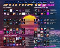 synthwave essential album chart 1 ver 4 0 update outrun