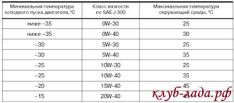 Https Xn 8sbabr6ahc3e Xn P1ai Vybor Complect Granta 658 Choice Motor Oil Granta Html
