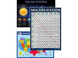 Multiplication Chart Usa United States Map Solar System