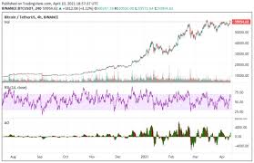 Bitcoin (btc), son birkaç saat içinde yoğun volatilite ataklarına yakalandı. Bitcoin Ethereum Ve Xrp Yorum Btc Eth Ve Xrp Fiyatinda Onemli Seviyeler Cointurk
