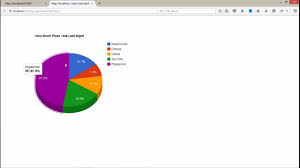 free jquery chart example for asp net pie chart and column chart 4