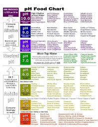 ph food chart eat more alkaline foods for reflux avoid