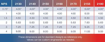 Check Vent Valves Total Valve Systems