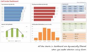 make dynamic dashboards using excel 2010 video tutorial