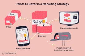 What is a marketing mix? Marketing Strategy For Your Home Business Plan