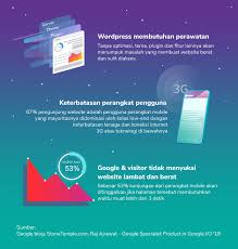 Gunakan object cache · 3. Cara Praktis Membuat Wordpress Ringan Dan Lebih Cepat Meutia Rahmah