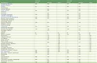 The alor setar railway station is served by the ktm intercity trains between the gurun railway station in. Ets Kl Sentral To Alor Setar Ktm Schedule Jadual Train Ticket Price