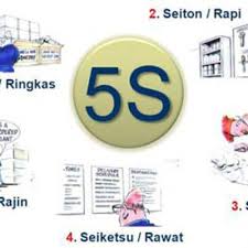 Maybe you would like to learn more about one of these? Training 5r 5s Improvement Management System