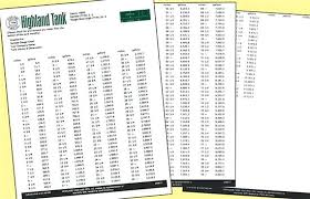 Propane Tank Weight Chart Propane Tank Capacity Tanks