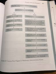 Solved The Process Flow Diagram And Run Chart Are Pi Tool