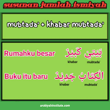 Sebaliknya, kalimat opini menyatakan kalimat yang masih bersifat gagasan, pendapat, saran ataupun kritik dari seseorang atau segolongan orang yang belum nah, dalam artikel ini kita akan membahas tentang apa itu fakta opini beserta pengertian fakta, pengertian opini dan juga contoh dari keduanya. Macam Macam Jumlah Kalimat Dalam Bahasa Arab Fi Liyah Dan Ismiyah Arobiyah Institute