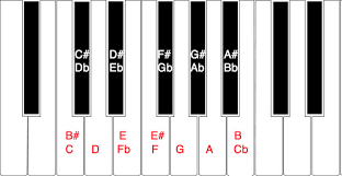 Enharmonic Notes Audrey Williams