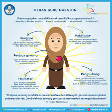 Jurnal pengurusan dan kepimpinan pendidikan. Mendikbud Guru Sd Memberikan Landasan Tumbuh Kembang Setiap Anak