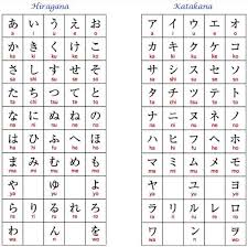 Pin By Cyanna Ashanti On Languages Katakana Chart