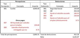 Por su parte, en lo que respecta al subsidio regresa, se incrementa de $160 mil a $200 mil mensuales por cada trabajador de los grupos antes mencionados que haya estado suspendido bajo la ley de protección al empleo, entre el 7 de febrero y el 6 de marzo de 2021, en la. Subsidio Al Empleo 2021 Tabla Tablas De Subsidio Al Empleo 2015 Subsidiar Los Aportes De Las Personas Que No Disponen De Una Buena Economia