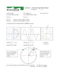 Trigonometry cheat sheet for 2d & 3d games. Inverse Trigonometric Cheat Sheet Docsity