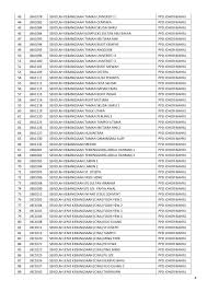 Berikut dikongsikan ranking senarai sekolah terbaik sbp untuk keputusan spm 2019 telah diumumkan pada 5 mac 2020. Kpm Di Twitter Kenyataan Media Penutupan Institusi Pendidikan Di Kawasan Zon Merah Di Daerah Johor Bahru Johor Muat Turun Senarai Sekolah Di Portal Kpm Https T Co 2cmqwb9dfy Atau Https T Co 43io4cng0i Https T Co Hqsgmch9uc
