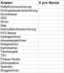 Mehr Uberblick Beim Geld Fixe Monatliche Kosten Im Griff