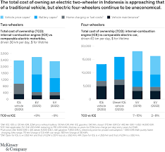 Malaysia solar energy profile discusses current states of solar market segments, restrictions on participation, impacts of net there is no doubt that conventional power has been the mainstay and contributes to most of the power demand. Ten Ways To Boost Indonesia S Energy Sector Mckinsey