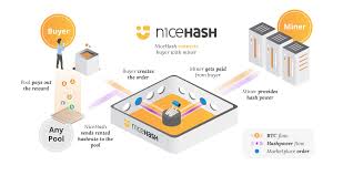 Nicehash.com Logo