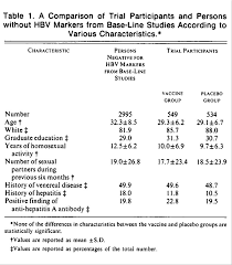 If you have a high risk of hepatitis b infection, you may be given an additional booster 1 to 2 months after the third shot. Hepatitis B Vaccine Demonstration Of Efficacy In A Controlled Clinical Trial In A High Risk Population In The United States Nejm