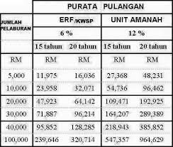 ** rhb emerging markets bond fund*. Cwa Unit Trust Smart Investment
