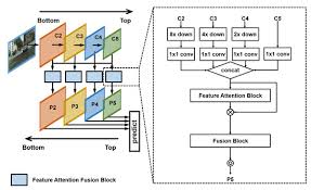Pyramid networks for object detection. Applied Sciences Free Full Text Lightweight Attention Pyramid Network For Object Detection And Instance Segmentation Html
