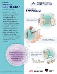 Image result for Cachexia in Cancer