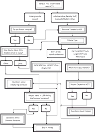 The parts are grouped into diagrams and diagrams are grouped into categories and subcategories. Schematic Diagram Representing Online Survey Instrument Download Scientific Diagram