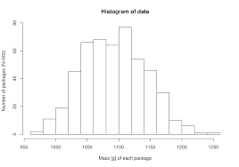 2 4 Histograms And Probability Distributions Process